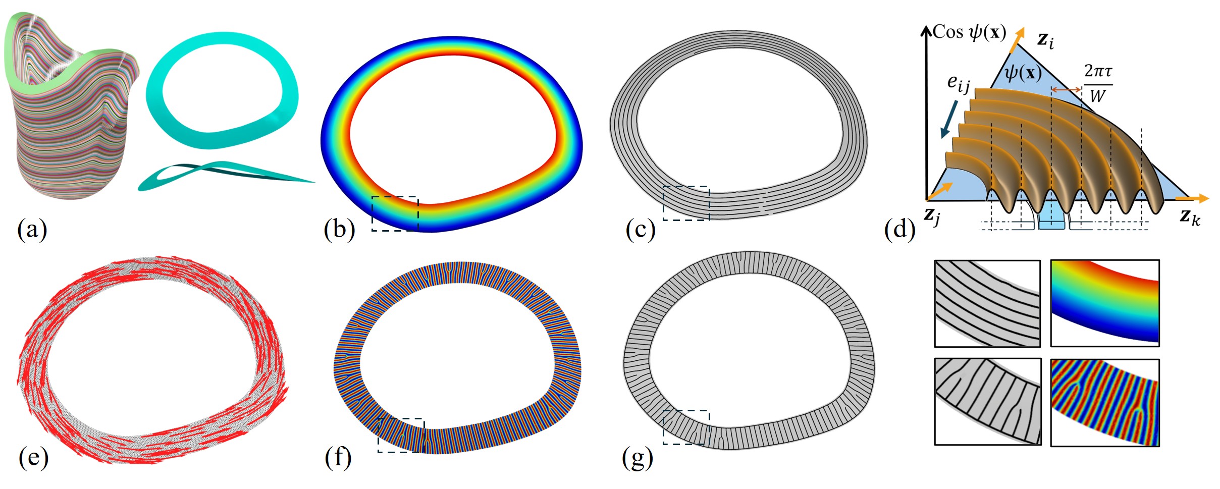 Slicing process visualization