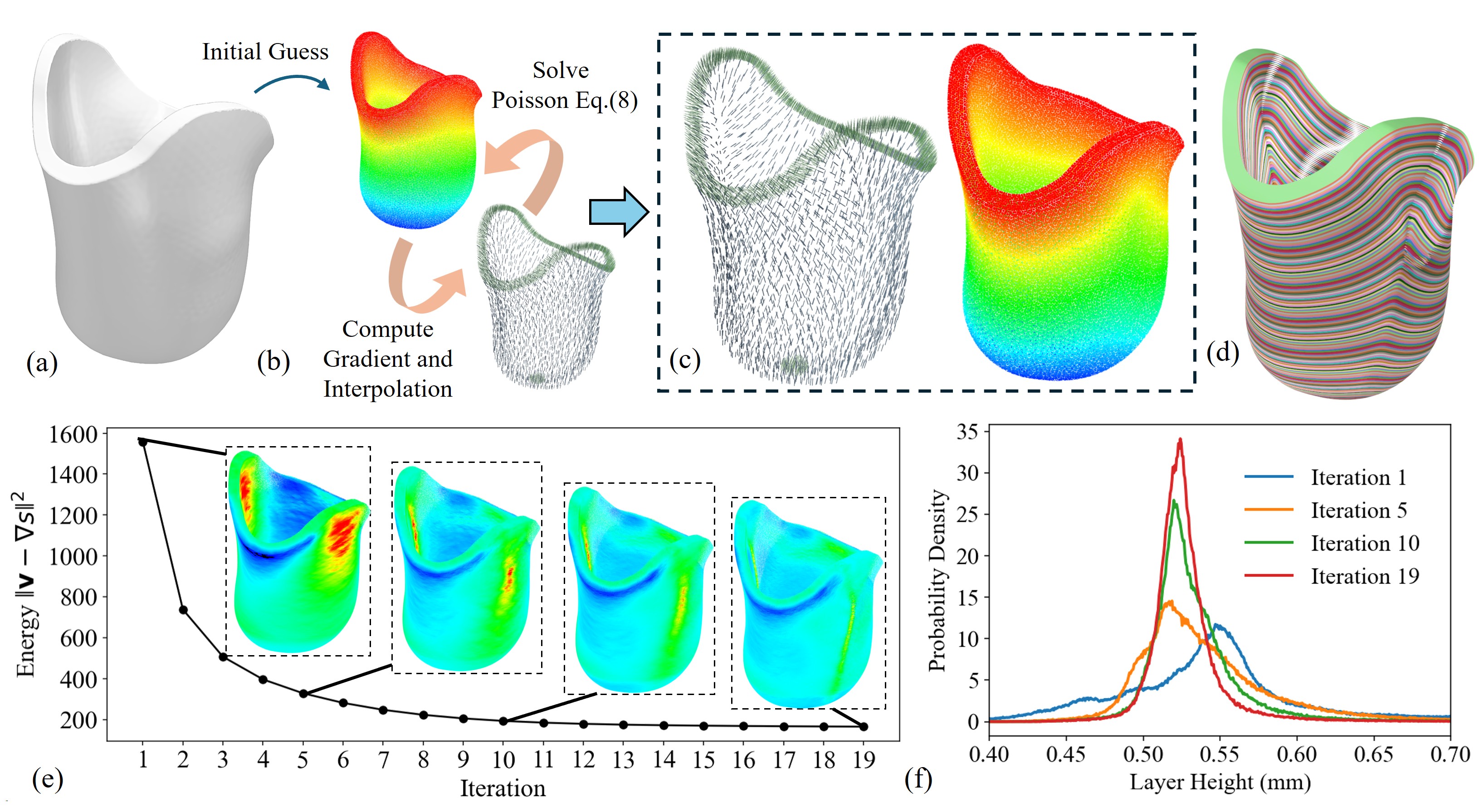 Slicing process visualization